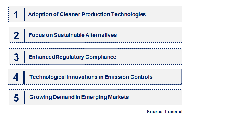 Emerging Trends in the Coal Tar Pitch Market