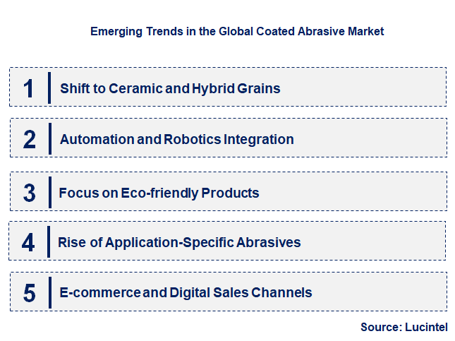 Emerging Trends in the Coated Abrasive Market