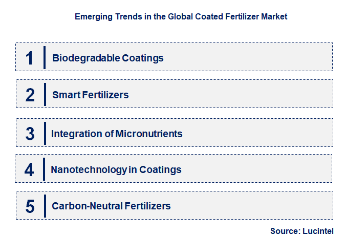 Emerging Trends in the Coated Fertilizer Market