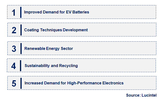 Emerging Trends in the Coated Graphite Market