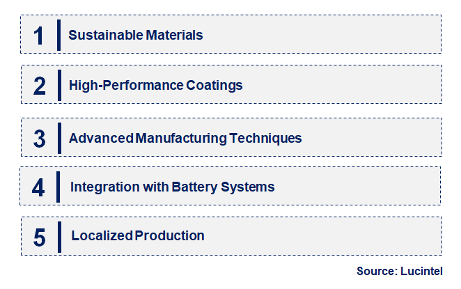 Emerging Trends in the Coated Separator Market