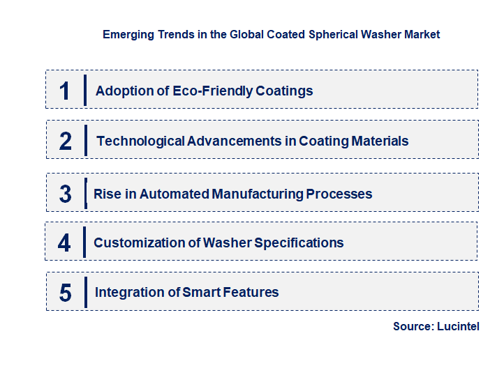 Emerging Trends in the Coated Spherical Washer Market