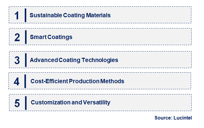 Emerging Trends in the Coated Testliner Market