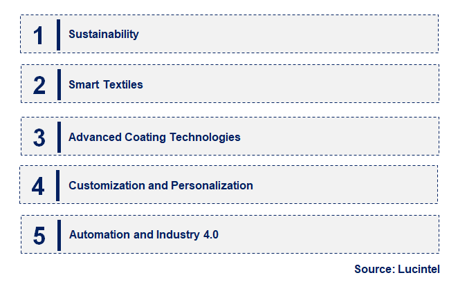 Emerging Trends in the Coated Textile Market