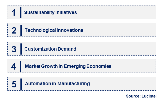Emerging Trends in the Coated U-Bolt Market