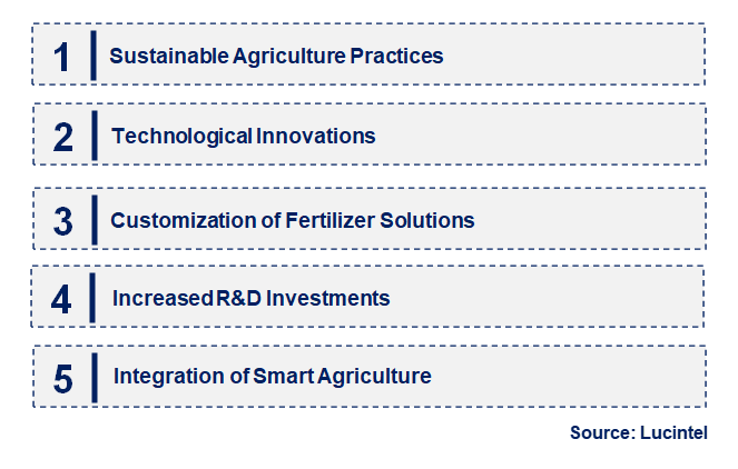 Emerging Trends in the Coated Urea Market