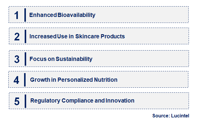 Emerging Trends in the Coated Vitamin C Market