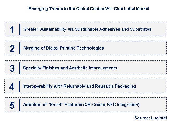 Emerging Trends in the Coated Wet Glue Label Market