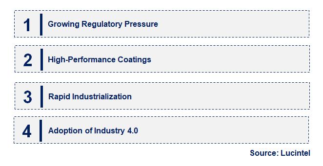 Emerging Trends in the Coating Binders Market