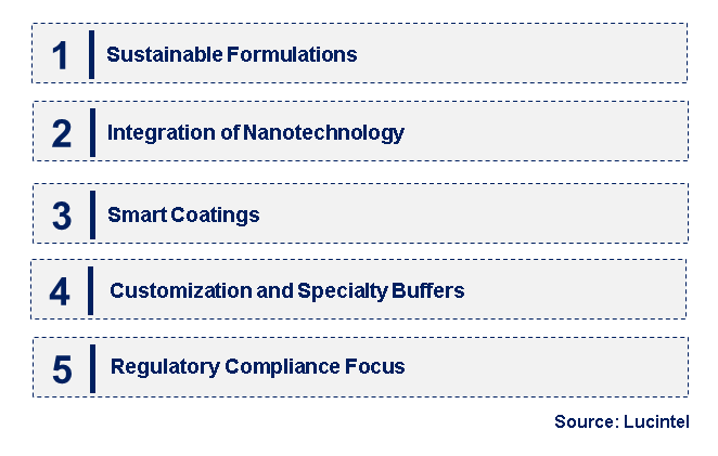 Emerging Trends in the Coating Buffer Market