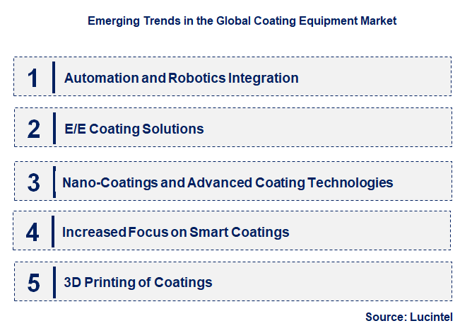 Emerging Trends in the Coating Equipment Market Emerging Trends in the Coating Equipment Market
