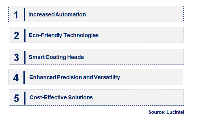 Emerging Trends in the Coating Heads Market