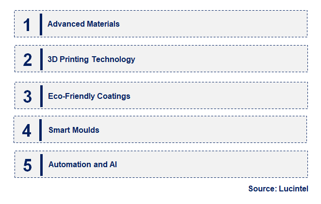 Emerging Trends in the Coating Mould Market