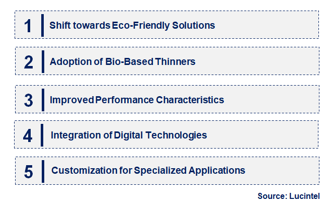 Emerging Trends in the Coating Thinners Market