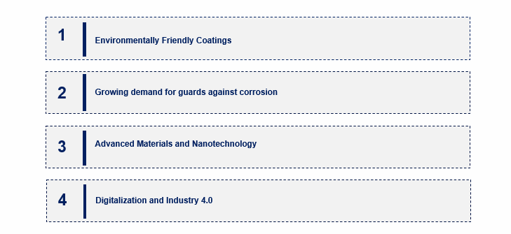 Coatings In Aerospace Market Emerging Trends