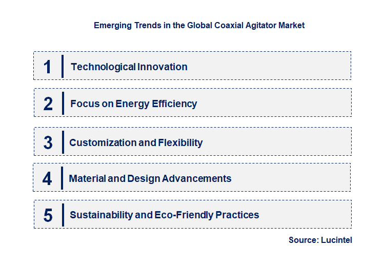 Emerging Trends in the Coaxial Agitator Market