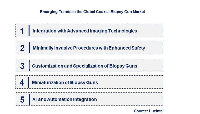 Emerging Trends in the Coaxial Biopsy Gun Market