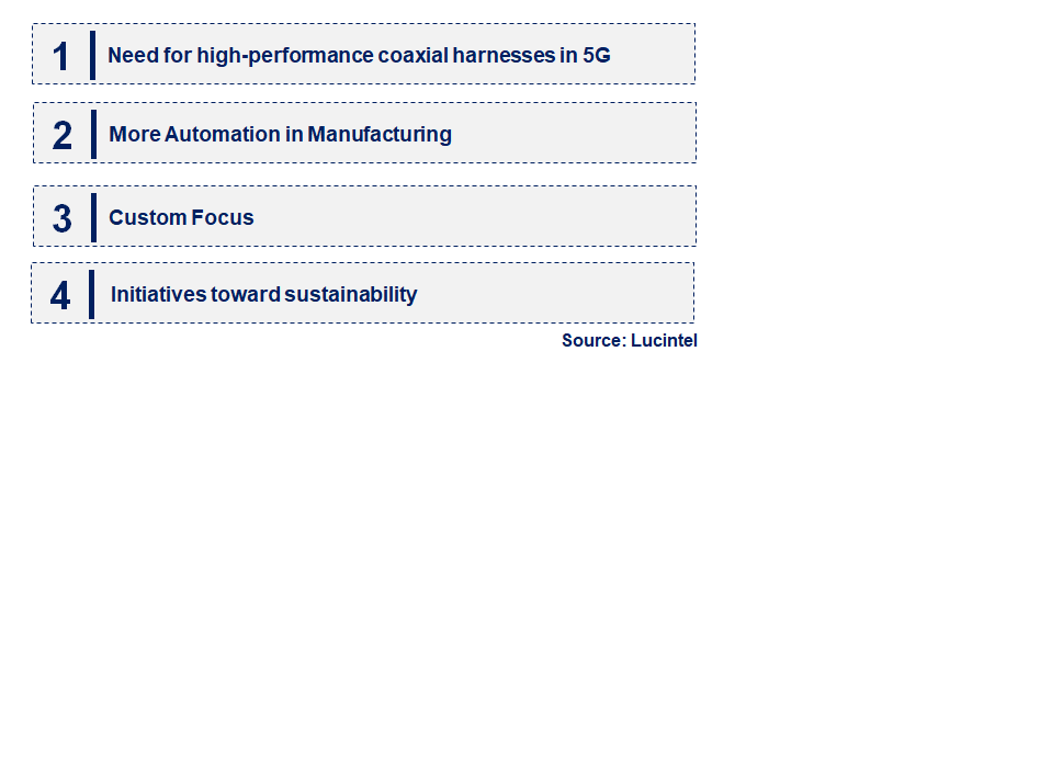 Emerging Trends in the Coaxial Harness Market