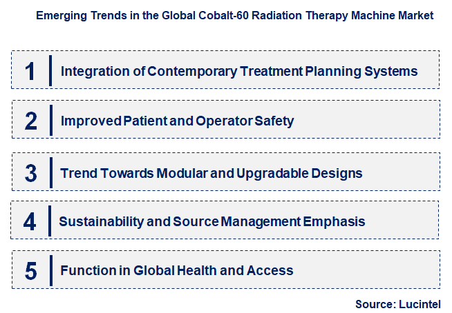 Emerging Trends in the Cobalt-60 Radiation Therapy Machine Market