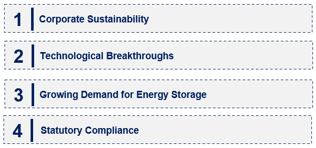 Emerging Trends in the Cobalt Oxalate Market