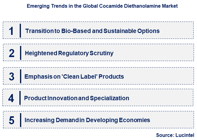 Emerging Trends in the Cocamide Diethanolamine Market