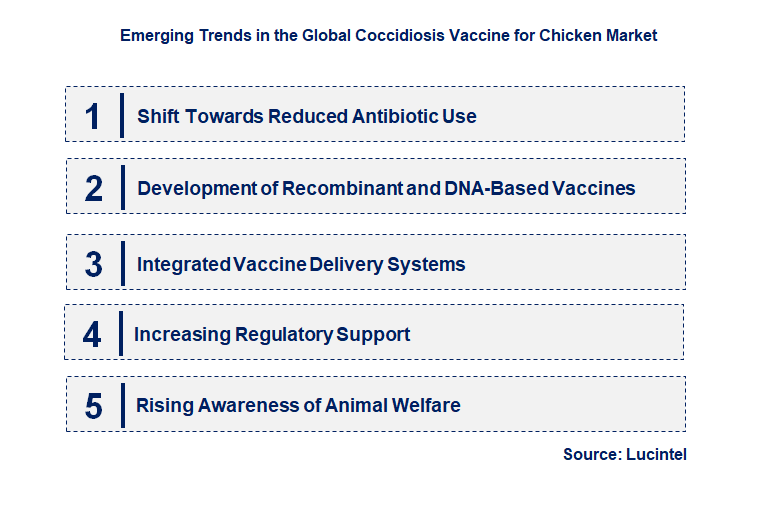 Emerging Trends in the Coccidiosis Vaccine for Chicken Market