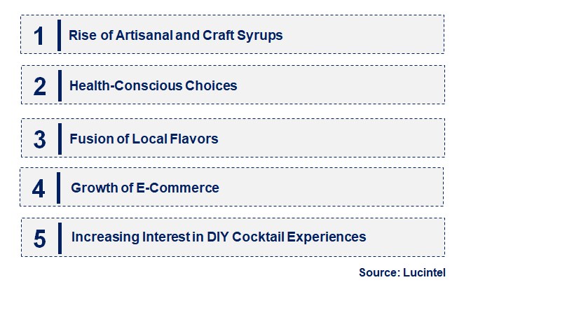 Emerging Trends in the Cocktail Syrup Market