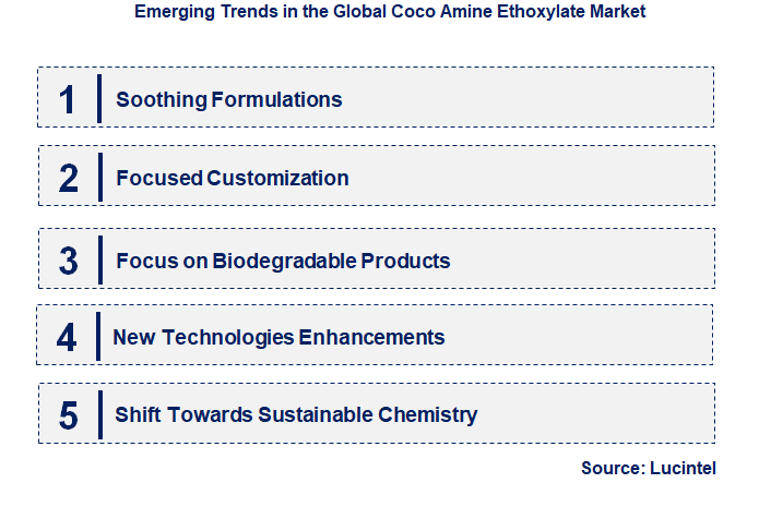 Emerging Trends in the Coco Amine Ethoxylate Market