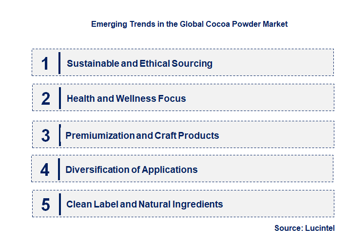 Emerging Trends in the Cocoa Powder Market