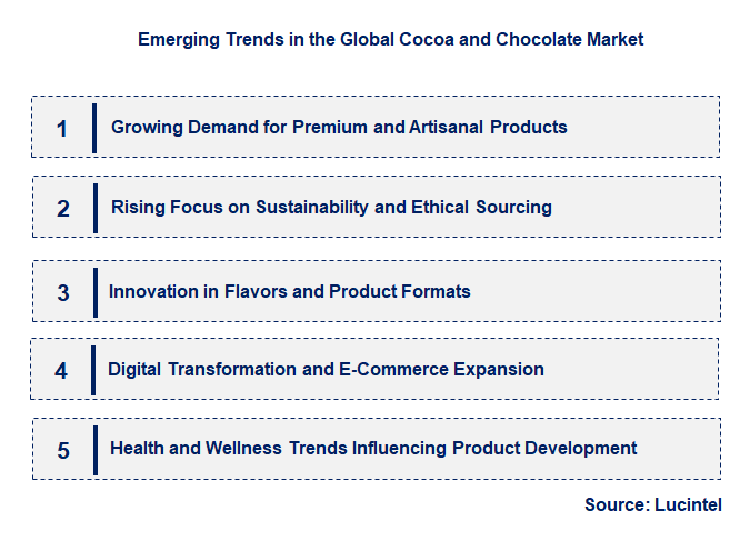 Emerging Trends in the Cocoa and Chocolate Market