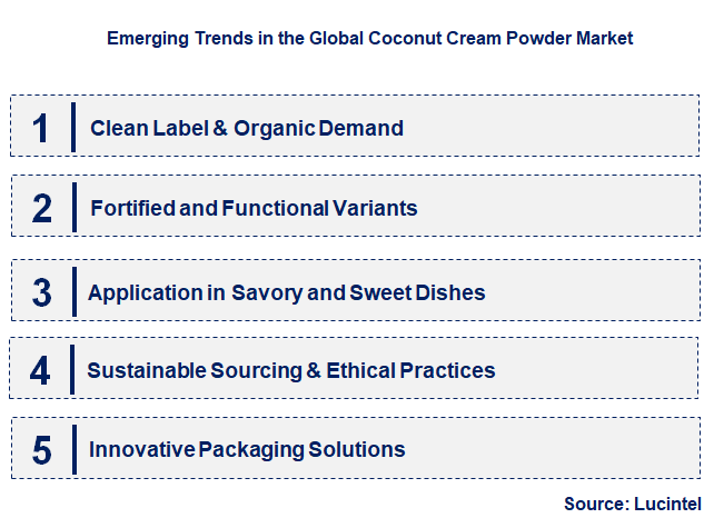 Emerging Trends in the Coconut Cream Powder Market