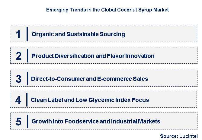 Emerging Trends in the Coconut Syrup Market