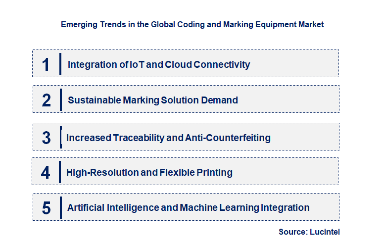 Emerging Trends in the Coding and Marking Equipment Market
