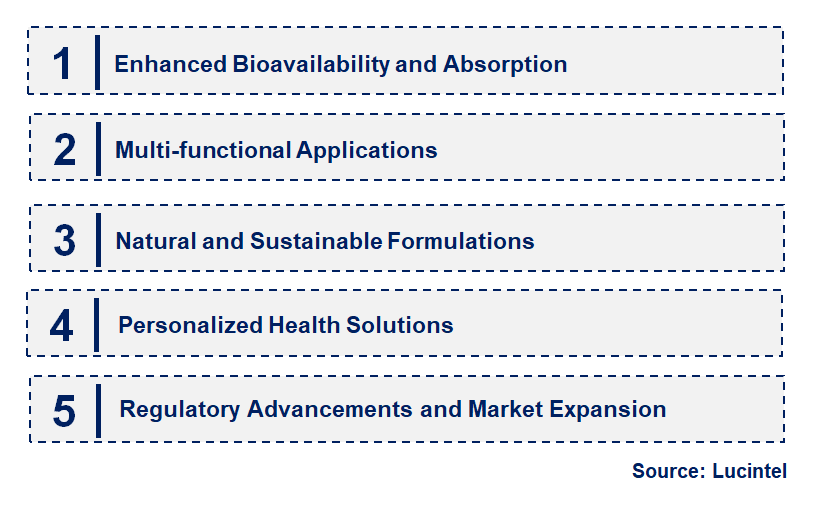 Emerging Trends in the Coenzyme Q10 Nano-Emulsion Market Emerging Trends in the Coenzyme Q10 Nano-Emulsion Market