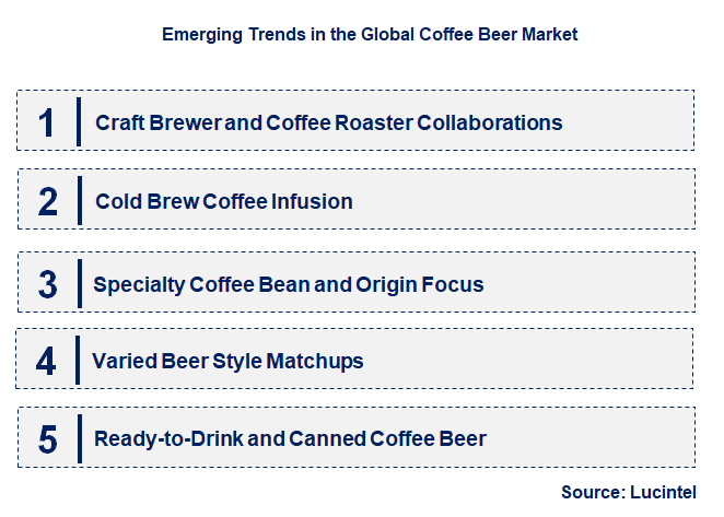 Emerging Trends in the Coffee Beer Market