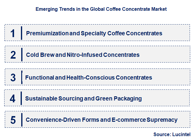 Emerging Trends in the Coffee Concentrate Market