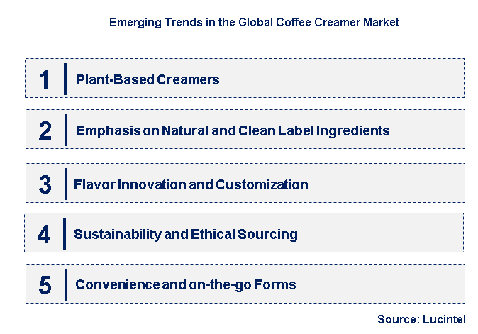 Emerging Trends in the Coffee Creamer Market