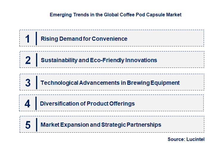 Emerging Trends in the Coffee Pod Capsule Market