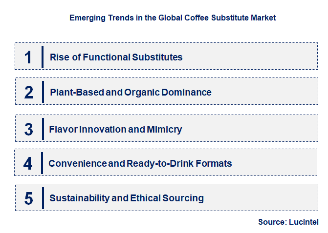 Emerging Trends in the Coffee Substitute Market