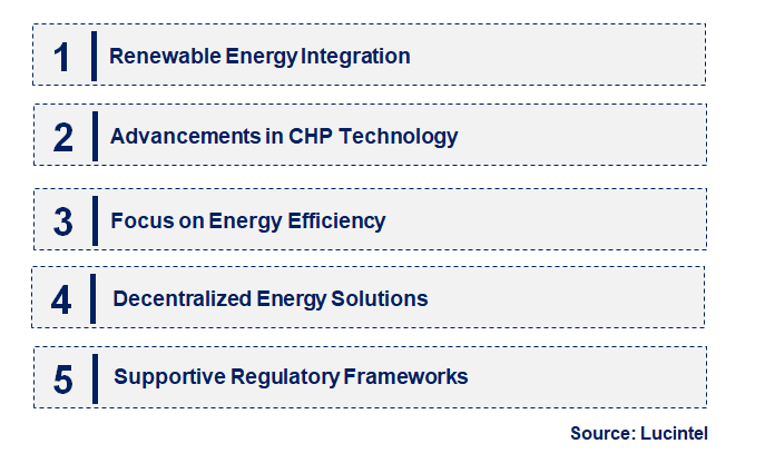 Emerging Trends in the Cogeneration Plant Market