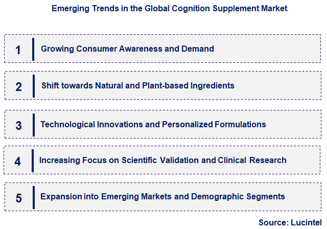 Emerging Trends in the Cognition Supplement Market