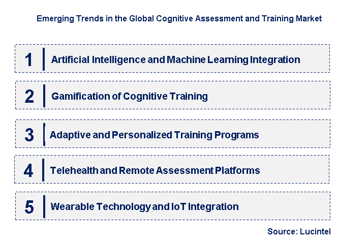 Emerging Trends in the Cognitive Assessment and Training Market