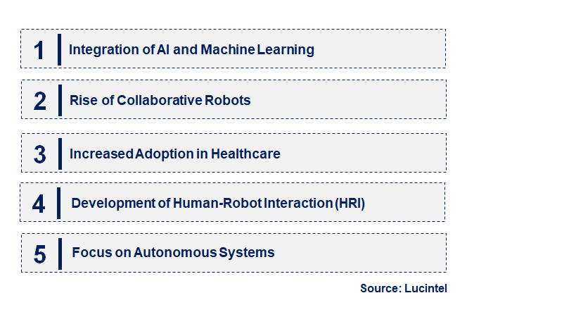 Emerging Trends in the Cognitive Robotic Market