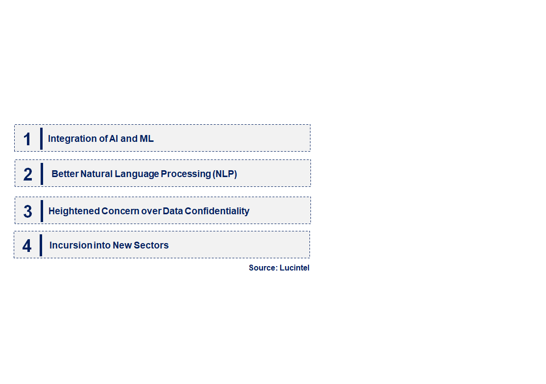 Emerging Trends in the Cognitive Robotic Process Automation Market