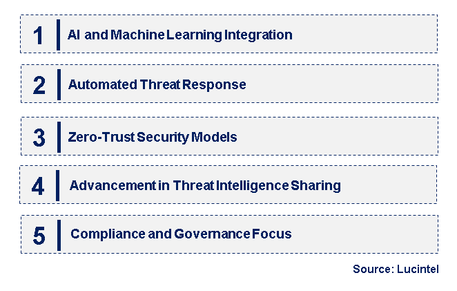 Emerging Trends in the Cognitive Security Market