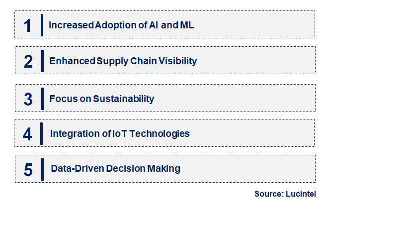 Emerging Trends in the Cognitive Supply Chain Market