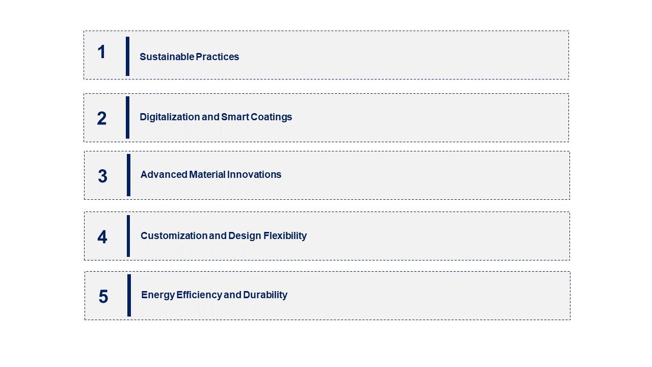 Coil Coating Market Emerging Trend