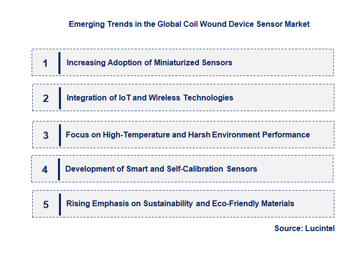 Emerging Trends in the Coil Wound Device Sensor Market