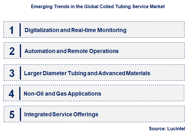 Emerging Trends in the Coiled Tubing Service Market