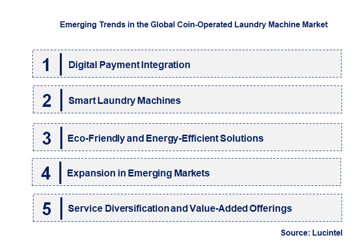 Emerging Trends in the Coin-Operated Laundry Machine Market